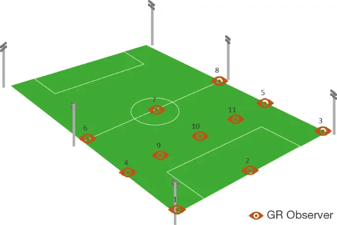 Normativa campo de Fútbol